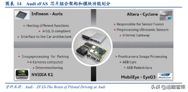 自動駕駛中國落地的領航人，德賽西威：積極擁抱汽車智慧化新浪潮