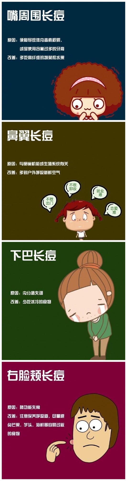 長痘代表什麼？廣西技術好的美容學校幫你找到了