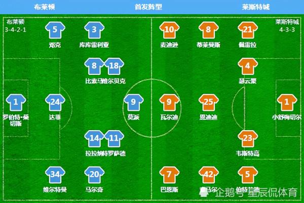 英超第5輪：C羅連場進球，林皇逆轉比分，鴨爸爸終場撲點拯救球隊