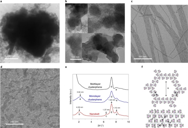 清華大學｜突破傳統，多酸自組裝製備&OpenCurlyDoubleQuote;團簇烯&rdquo;，助力高效催化