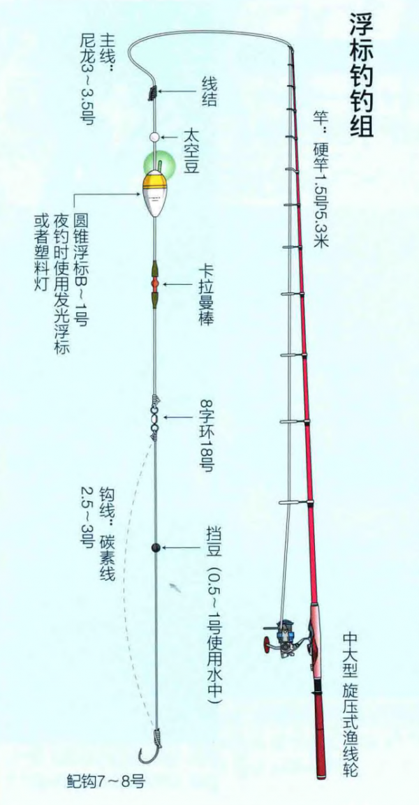 海釣石鱸魚首推浮游磯釣 釣點以魚的活性而變 日本專業入門防波堤釣