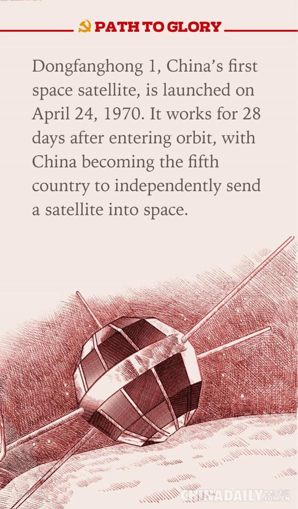 “東方紅一號”發射成功