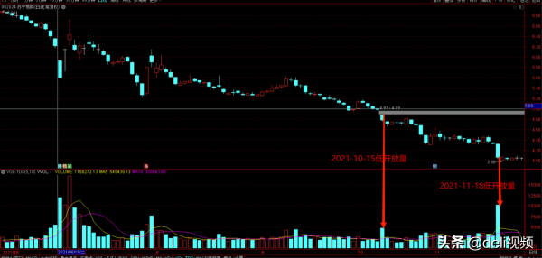 蘇寧易購技術分析