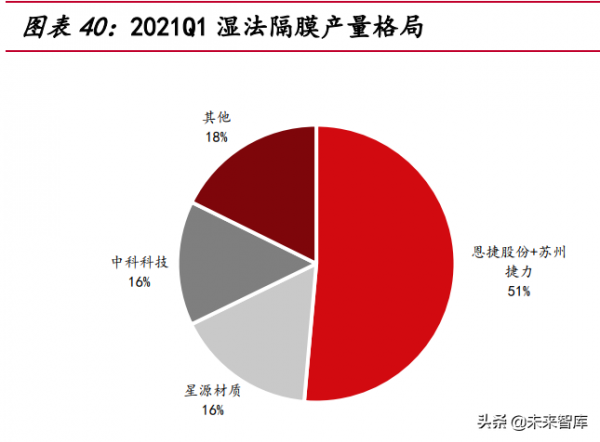 電力與新能源行業113頁深度報告：將成長進行到底