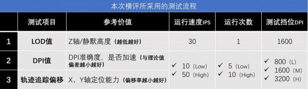 10位遊戲滑鼠墊“英雄”,單挑BOSS毒蝰終極版 10位遊戲滑鼠墊“英雄”,單挑BOSS毒蝰終極版