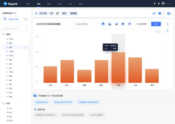36氪首發|智慧分析平臺MagicBI獲數百萬美金天使輪融資,耀途資本獨家投資 36氪首發|智慧分析平臺MagicBI獲數百萬美金天使輪融資,耀途資本獨家投資