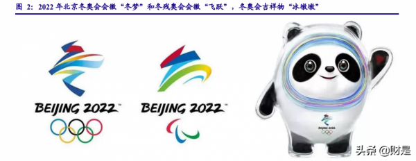 社會服務行業分析：冬奧燃情“體旅融合”，消費者積極期待出境遊