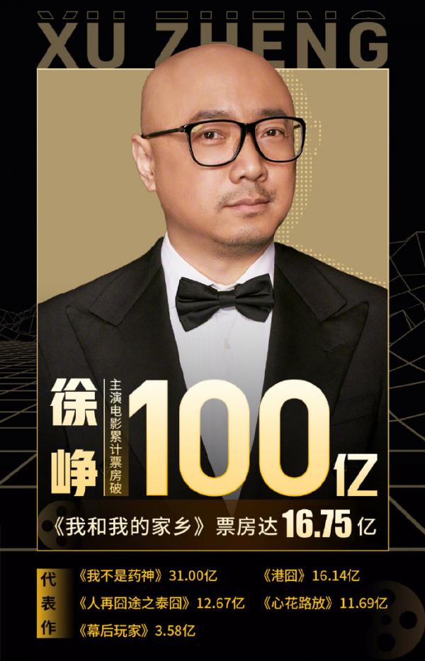 百億票房男明星:徐崢、黃渤均不敵小鮮肉,劉昊然竟然排名第一 百億票房男明星:徐崢、黃渤均不敵小鮮肉,劉昊然竟然排名第一