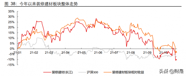 建材行業深度覆盤：回顧與研判