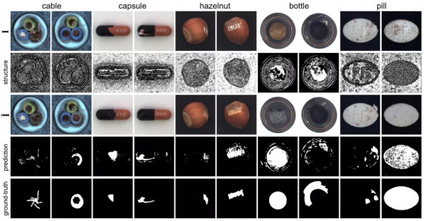 上科大資訊學院高盛華課題組在影象異常檢測領域取得重要成果