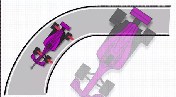 F1的輪胎是如何磨損、劣化的? F1的輪胎是如何磨損、劣化的?