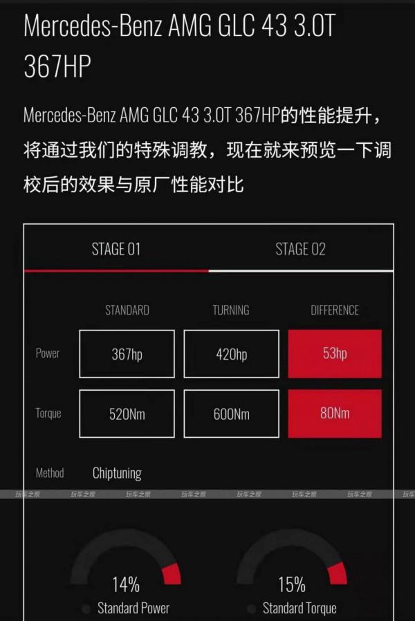 賓士AMG GLC43刷特調ECU 4.38秒破百、接近C63的效能猛獸
