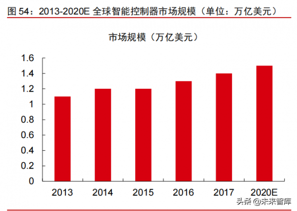 科技產業2022年投資策略：網際網路、雲計算、工業軟體、資訊保安
