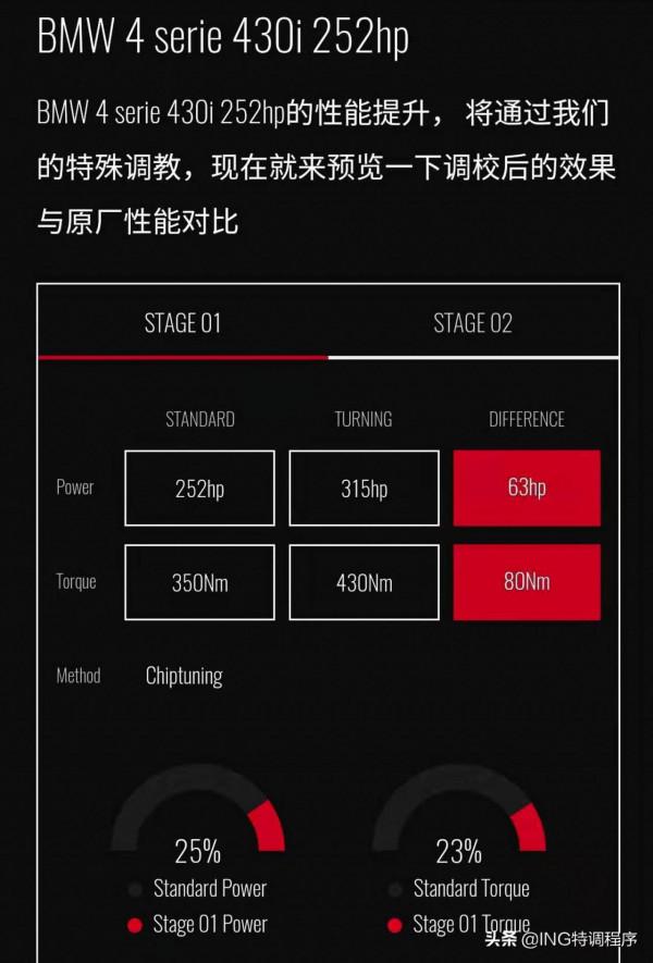 17款寶馬430i 2.0T刷ecu,ING特調一階秒變3.0T的440動力 17款寶馬430i 2.0T刷ecu,ING特調一階秒變3.0T的440動力