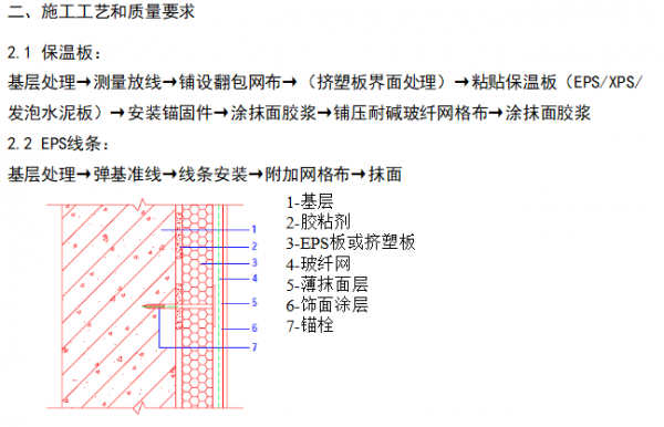 (住宅類)裝修施工工藝工法及節點之裝飾外牆 (住宅類)裝修施工工藝工法及節點之裝飾外牆