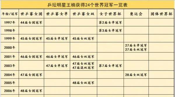 中國體壇的12大記錄，來看看都分別有誰入選