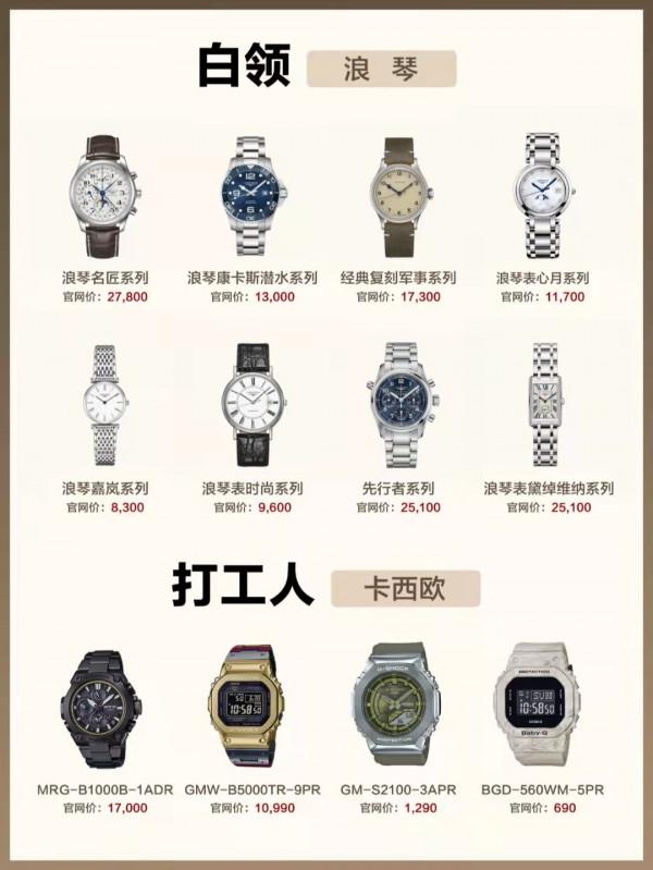 表圈大揭秘｜不同身份的人都戴什麼表？