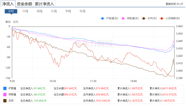 重磅！六大公募巨頭出手：超5億自購護盤！今年來超4000股下跌，平均跌10%！拿什麼挺起A股脊樑？