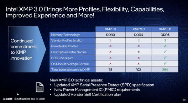 12代酷睿正式釋出:Core i9-12900K拉滿5.2GHz,DDR5、PCIe5.0齊發 12代酷睿正式釋出:Core i9-12900K拉滿5.2GHz,DDR5、PCIe5.0齊發