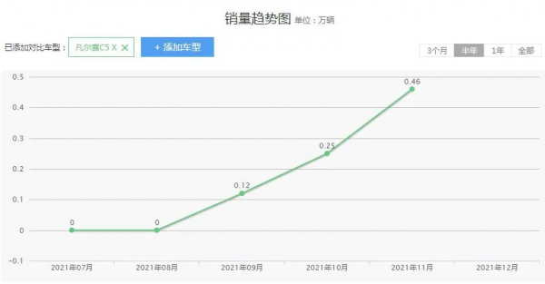 &ZeroWidthSpace;用熱銷說話，聊聊那些帶有&OpenCurlyDoubleQuote;打臉&rdquo;潛質的車型