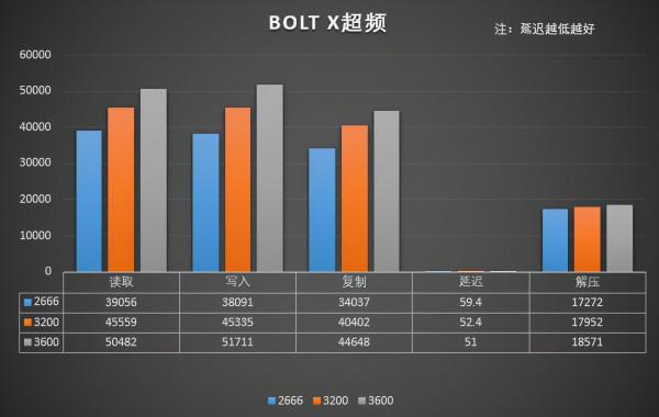 免費提升電腦速度20%的小技巧