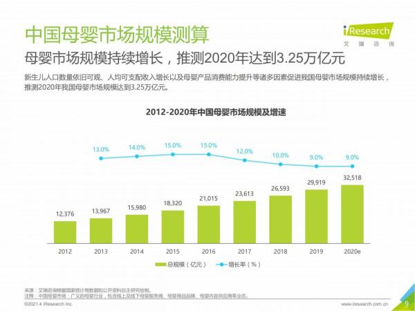2021中國母嬰市場消費趨勢研究報告 2021中國母嬰市場消費趨勢研究報告