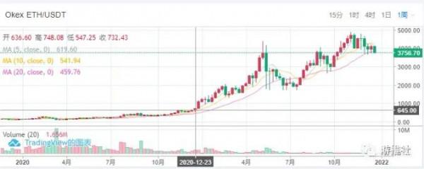 2021年全年顯示卡價格變化記錄及分析