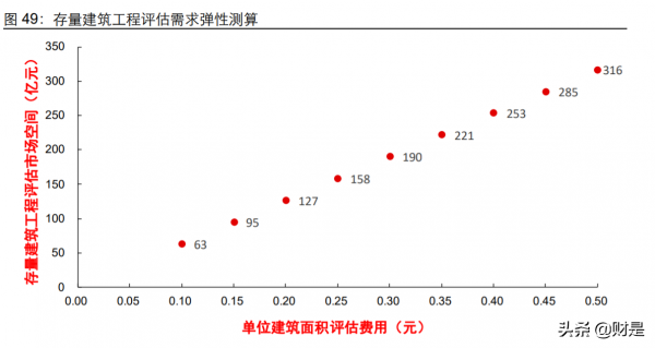 建築行業2022年度投資策略:看好建築+、新賽道、低估值三條主線 建築行業2022年度投資策略:看好建築+、新賽道、低估值三條主線
