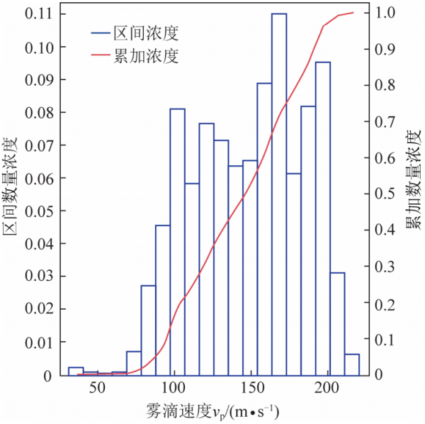 張天：超音速汲水虹吸氣動霧化降塵技術