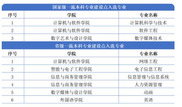 “雙萬計劃”中的民辦二本，與公辦二本有啥差距？過來人有話說