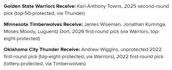 3隊6人交易，勇士又一梭哈方案！庫裡盼25+11強援，威金斯新去向