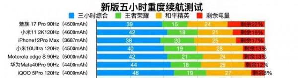 1599元買紅米note10pro還是摩托羅拉？