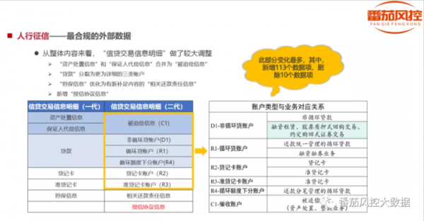 Smart！學一學番茄風控獨創的體系內容