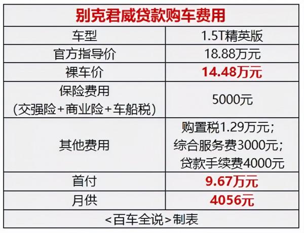 探店丨別克君威15萬你都不買,是等著白送嗎? 探店丨別克君威15萬你都不買,是等著白送嗎?