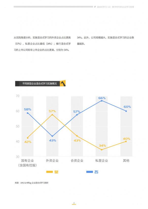 2021企業混合式學習:數字時代的企業學習變革 2021企業混合式學習:數字時代的企業學習變革