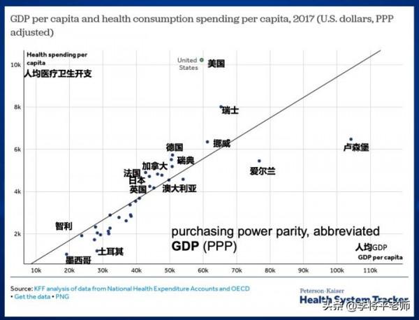 美國看病免費，房子是永久產權，那些年關於美國的謠言你還信嗎？