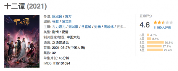 資本能捧起楊超越,卻捧不起收視率 資本能捧起楊超越,卻捧不起收視率