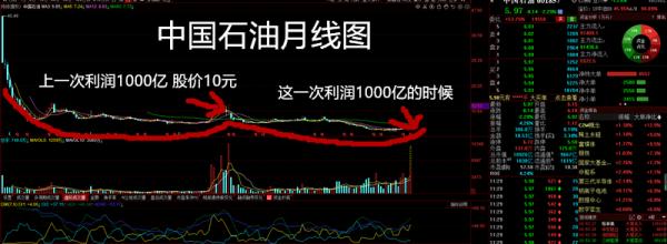 這一次中國石油真不一樣了 這一次中國石油真不一樣了