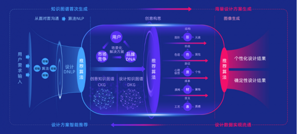 36氪首發｜「水母智慧」完成7000萬A輪融資，打造可商用智慧設計交付平臺