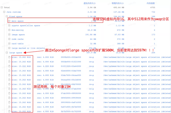 拯救OOM！位元組自研 Android 虛擬機器記憶體管理最佳化黑科技 mSponge
