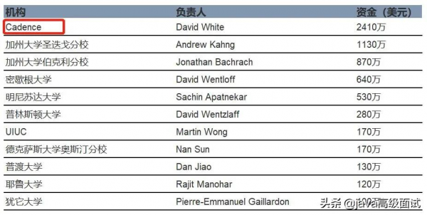 為什麼阿里巴巴/騰訊不去開發被卡脖子的工業軟體？