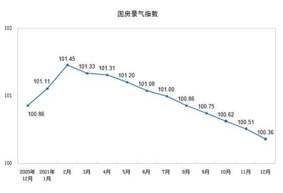 2021年全國房地產開發投資增長4.4%