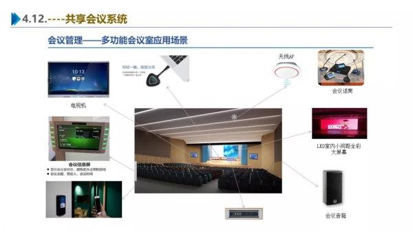 一份最新智慧園區整體解決方案 一份最新智慧園區整體解決方案