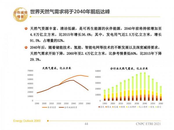 2060年世界和中國能源展望(從世界看中國、從能源看油氣) 2060年世界和中國能源展望(從世界看中國、從能源看油氣)