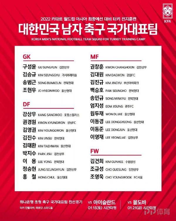 韓國隊1月熱身賽名單：金英權、樸志洙在列 無海外球員入選