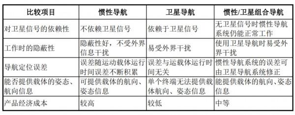 理工導航：半年營收1.5億元，單一客戶貢獻超過97%