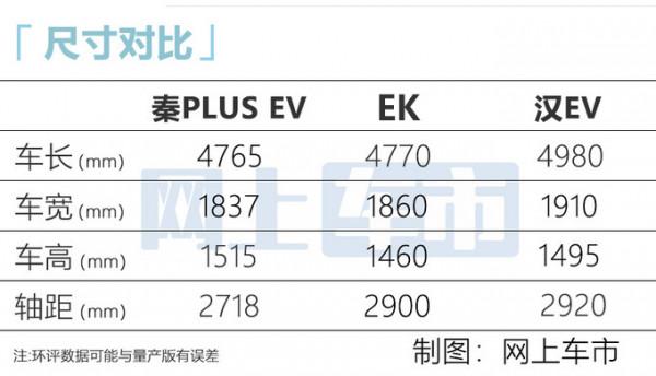 比亞迪&OpenCurlyDoubleQuote;小漢EV&rdquo;工廠實拍！3&period;4秒破百，年內上市，會叫海豹麼？