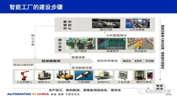 114頁數字化工廠規劃、建設與技術實踐
