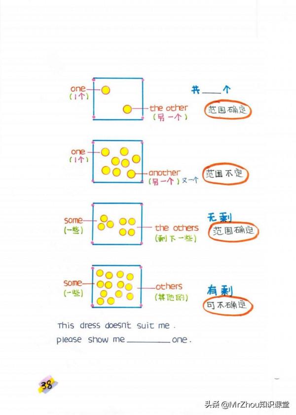 博士媽媽提煉小學新概念英語要點和語法為65幅思維導圖｜一週掌握
