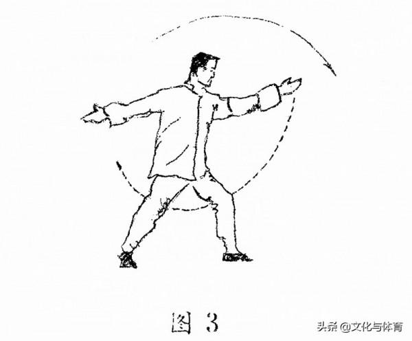 圖解丨劈掛拳左右單劈手動作和技術